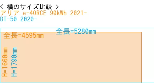 #アリア e-4ORCE 90kWh 2021- + BT-50 2020-